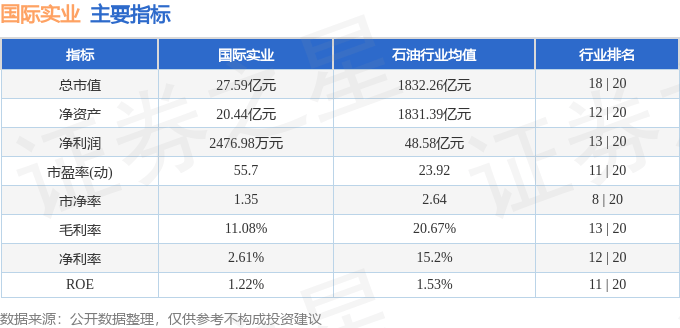 股票行情快报:国际实业(000159)8月14日主力资金净卖出766.69万元