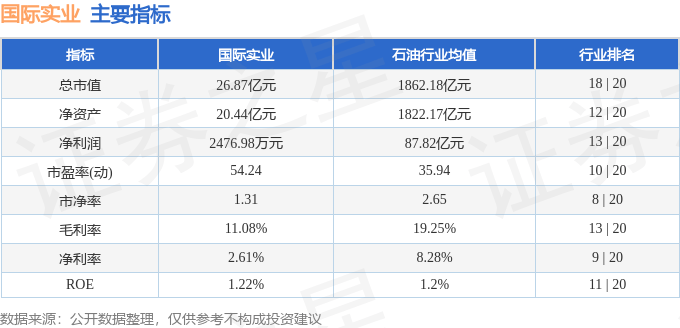 股票行情快报:国际实业(000159)9月4日主力资金净卖出1211.31万元