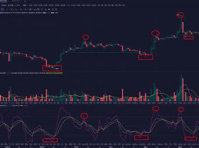 怎样进入币圈(怎样进入币圈交易所) 怎样进入币圈(怎样进入币圈交易所)