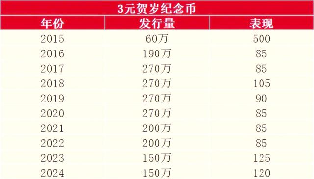 福币价格(2021福币发行价) 福币价格(2021福币发行价)