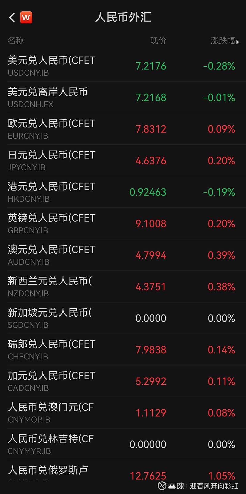 币率兑换(钱币的兑换率) 币率兑换(钱币的兑换率)