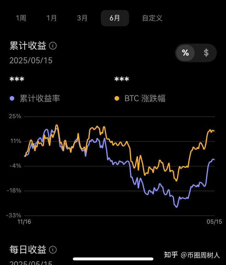 币币对冲(币对币交易)