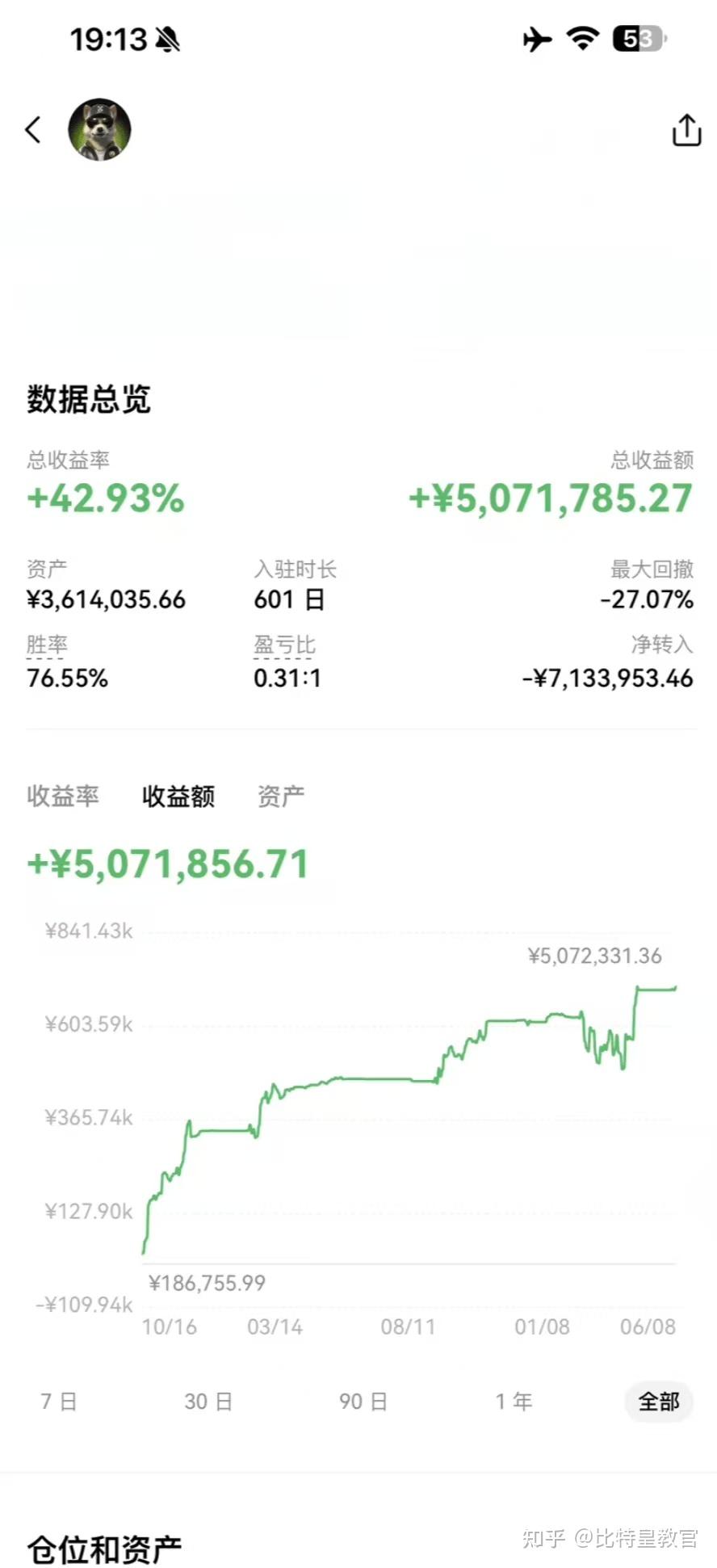 币圈问题(币圈何去何从)