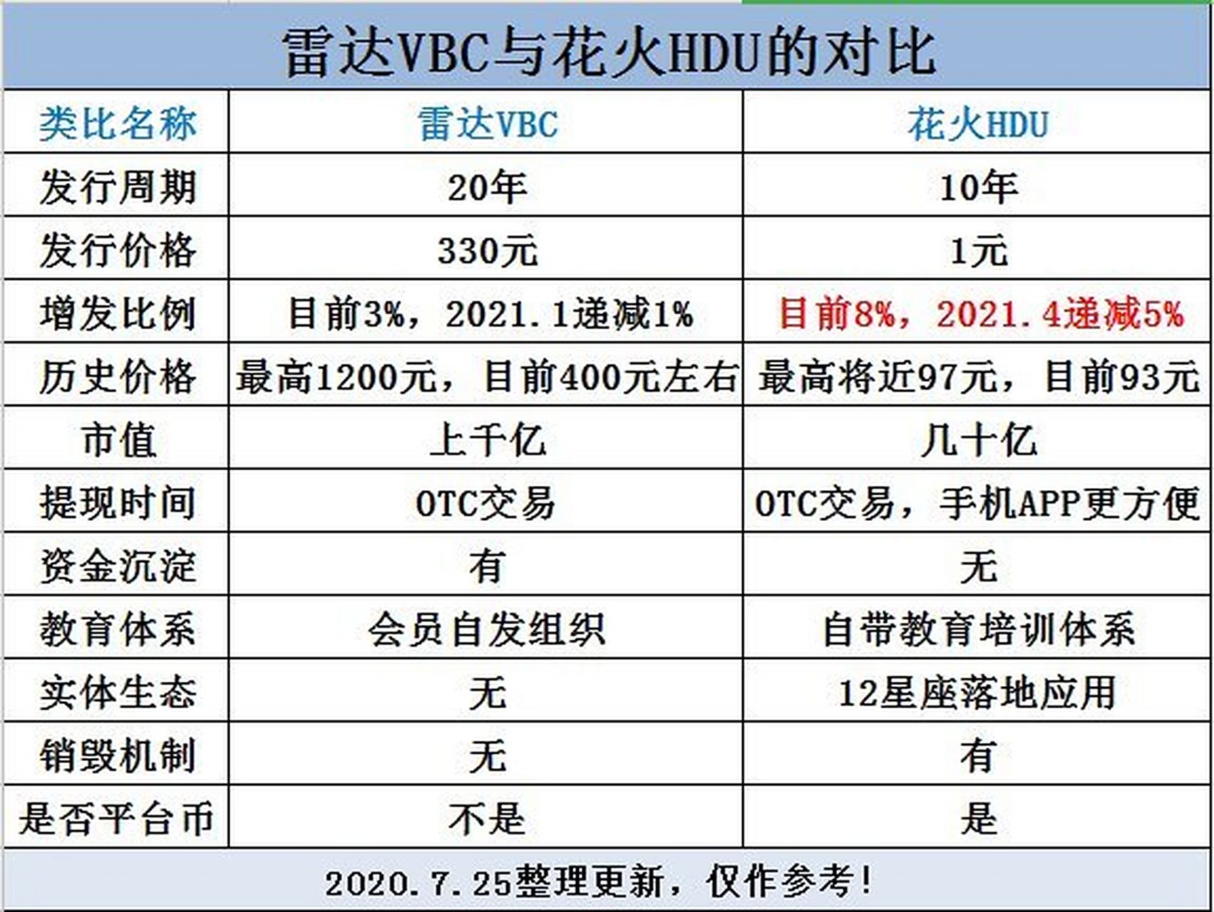 火花币(火花币兑换课程在哪) 火花币(火花币兑换课程在哪)