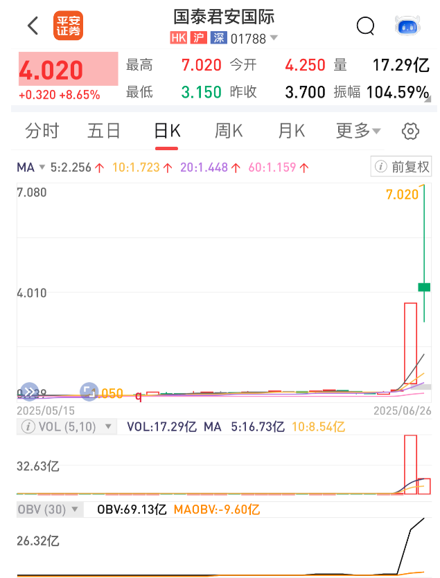 炒币合法(炒币是否合法)