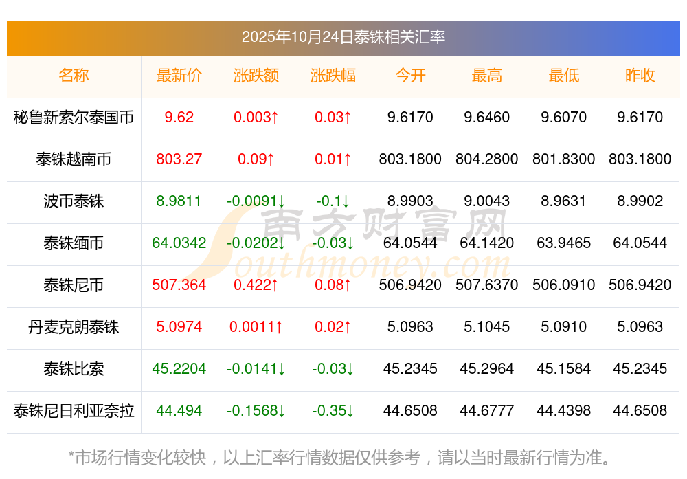 缅币换算(缅币兑多少人民币)
