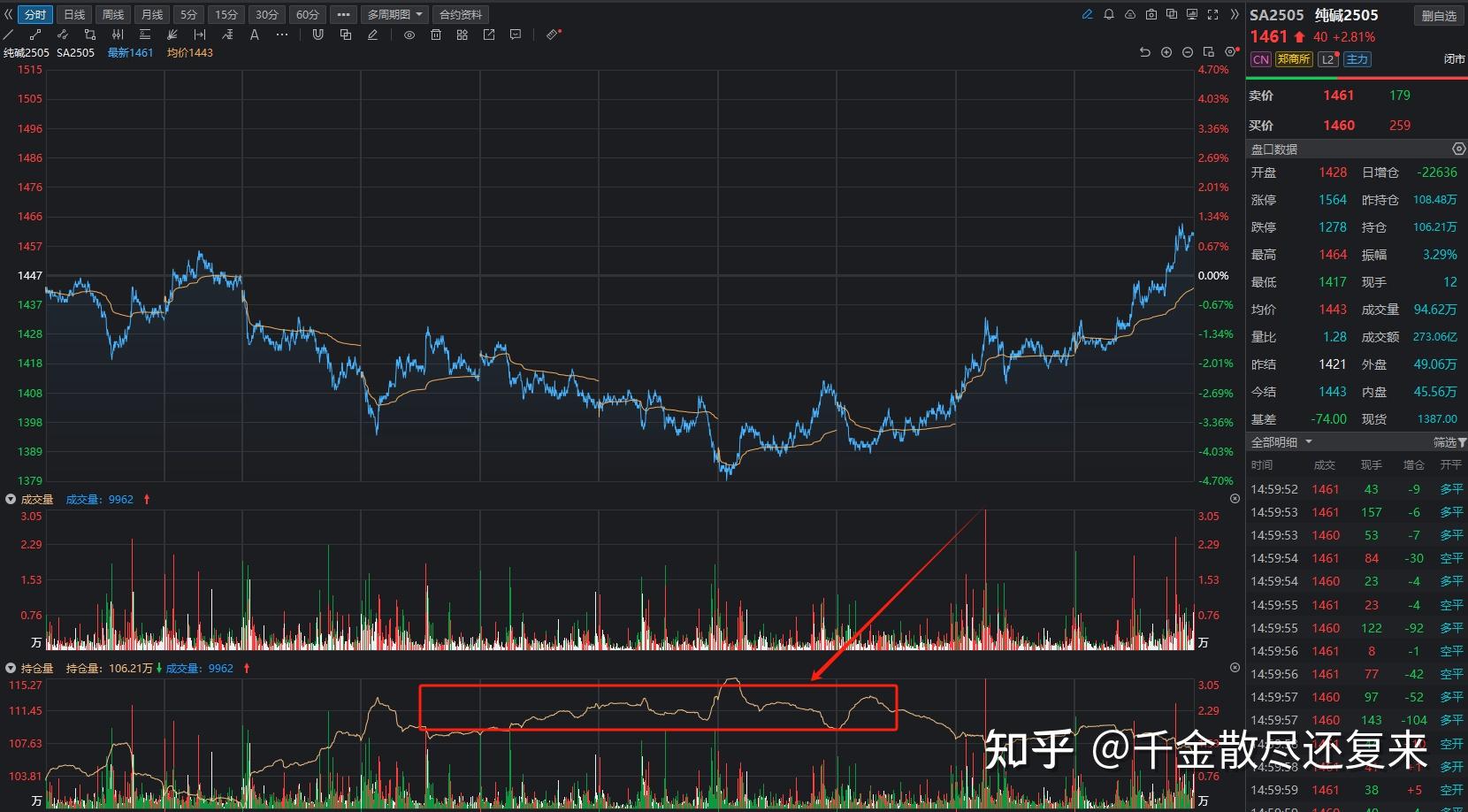 合约交易数据(合约交易教程date)