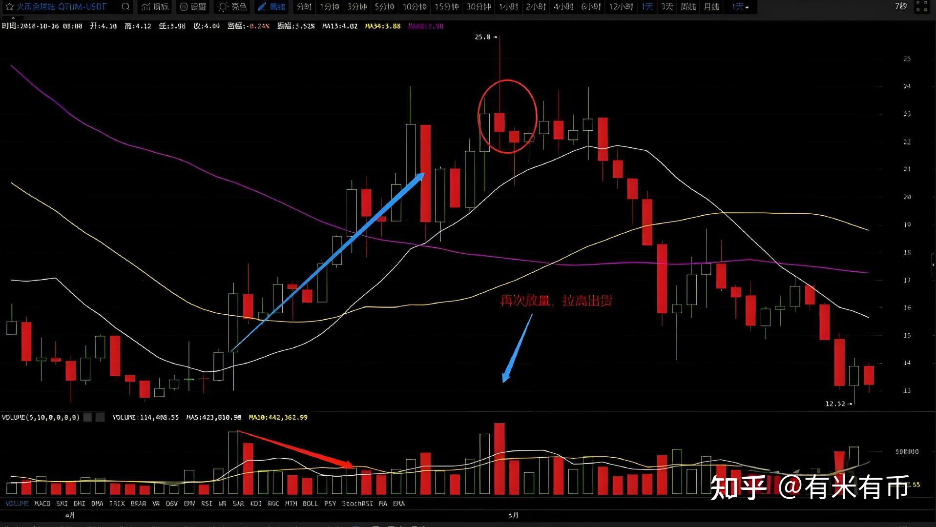怎样进入币圈(怎么进币圈交流群) 怎样进入币圈(怎么进币圈交流群)
