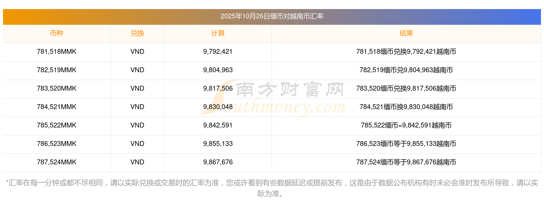 缅币换算(缅币换算人民币1000万是多少) 缅币换算(缅币换算人民币1000万是多少)