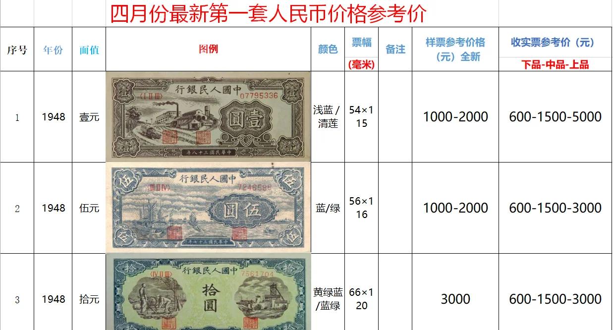 一个y币多少钱(一个yec币多少钱) 一个y币多少钱(一个yec币多少钱)