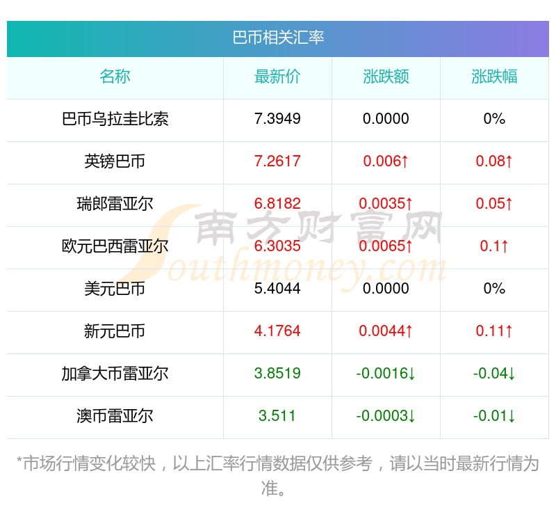 巴币(巴币对人民币汇率今日)