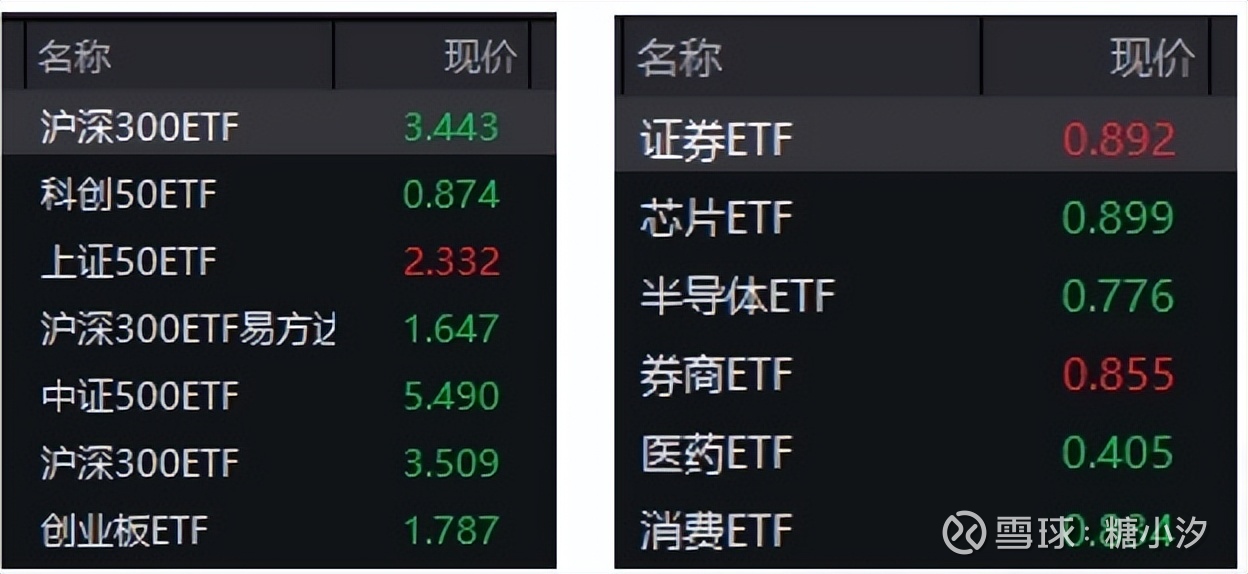 指数基金有哪些(指数基金有哪些?)