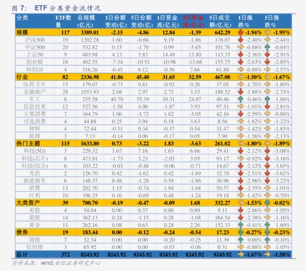 开放式基金(开放式基金001258)