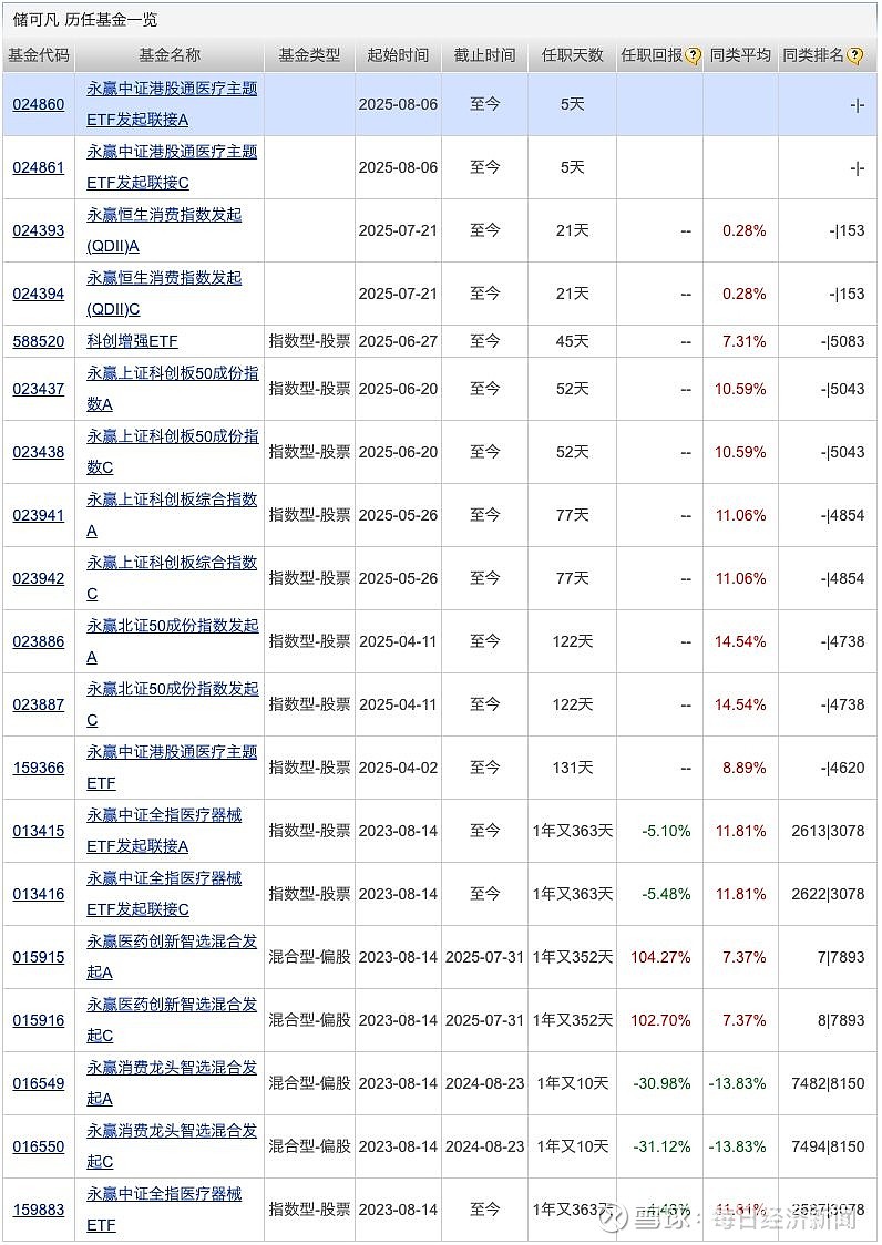 指数基金有哪些(宽基指数基金有哪些)