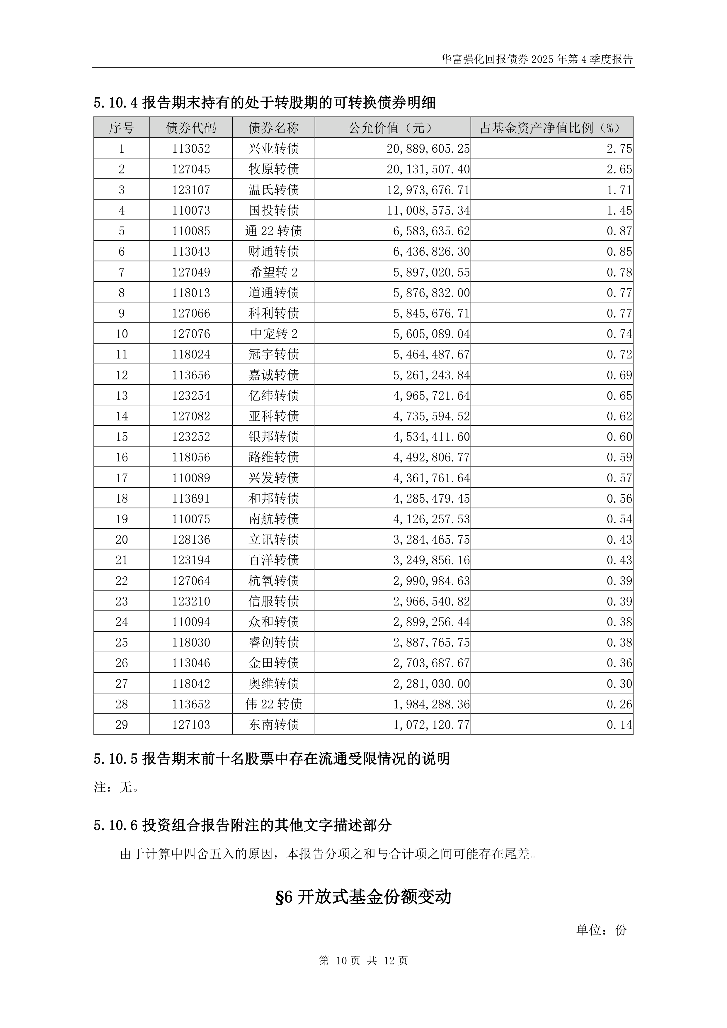 华富基金管理有限公司(华富基金管理有限公司地址)
