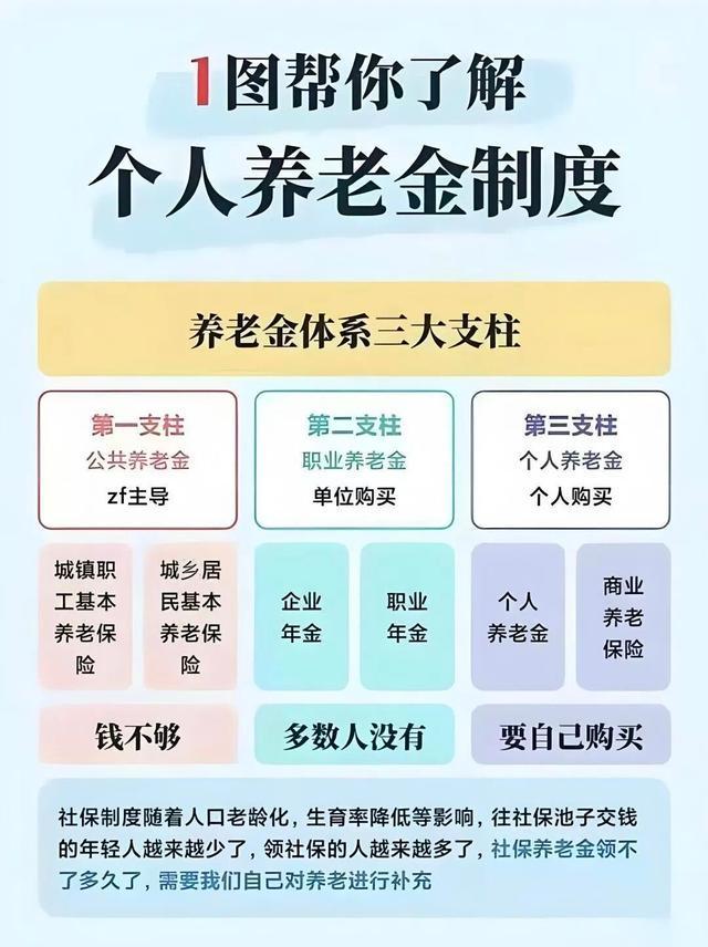 养老保险基金(养老保险基金一般采用)