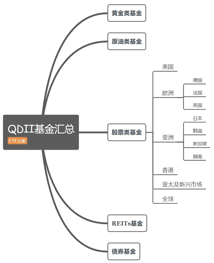 什么是基金(什么是基金和股票有什么区别)