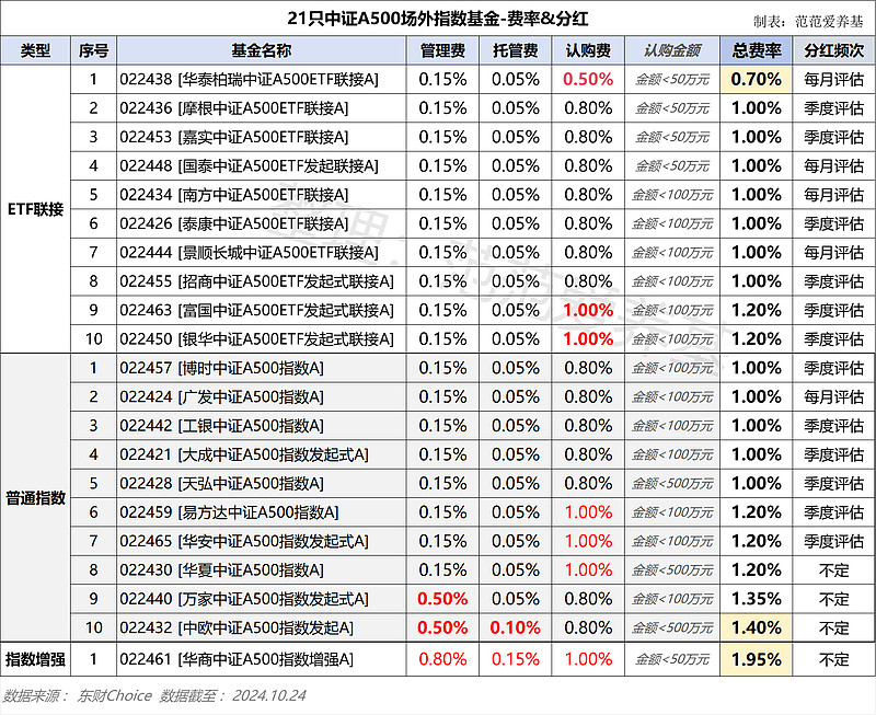 开放式基金每日净值(开放式基金每日净值表天天基金网)
