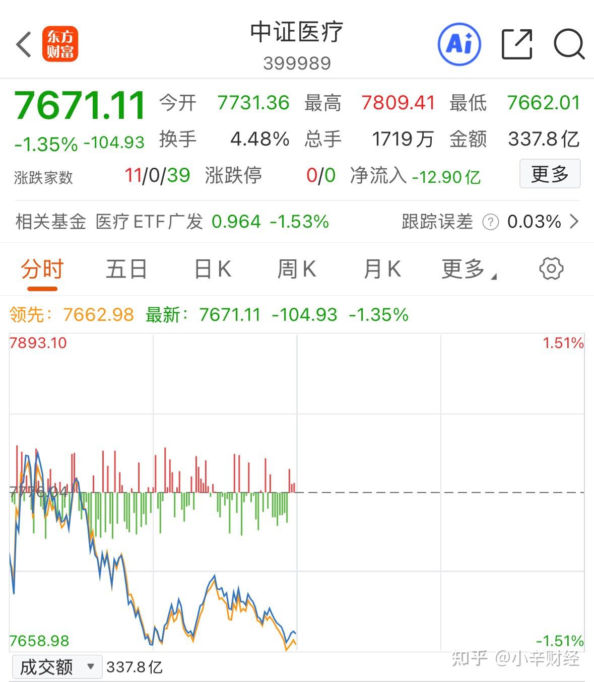 基金跌了(基金跌了50%还能涨回来吗)