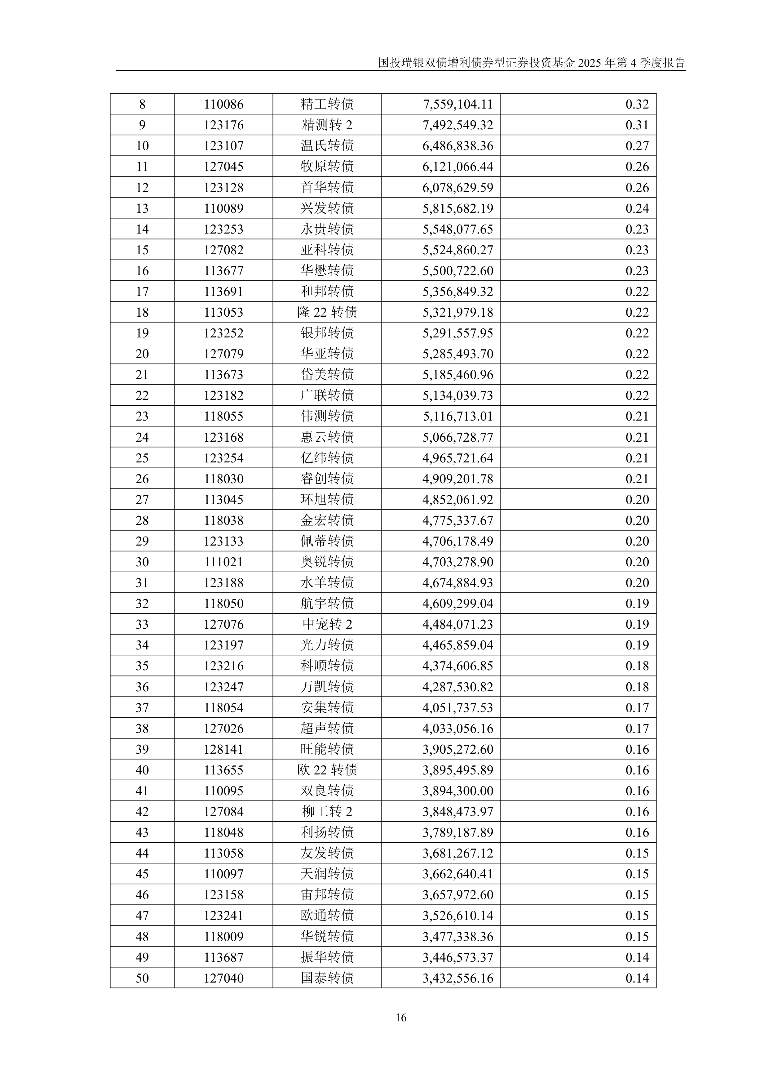 债券基金(债券基金收益排名一览表)