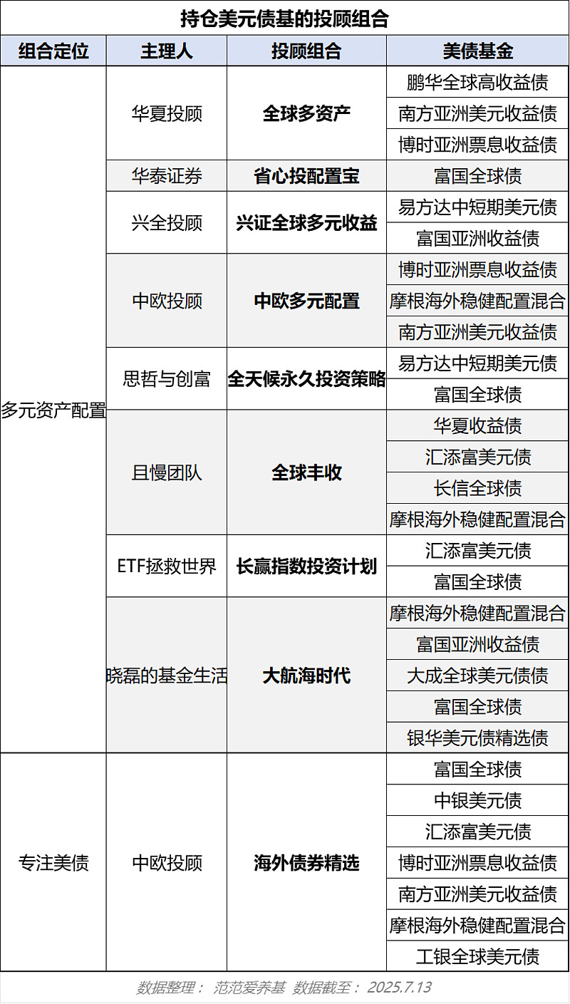 货币基金是什么(货币基金是什么意思大白话)
