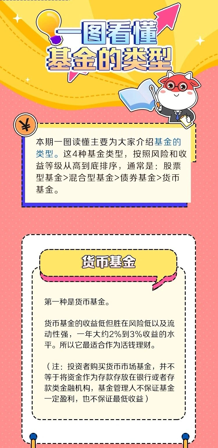 什么是基金(什么是基金入门基础知识)