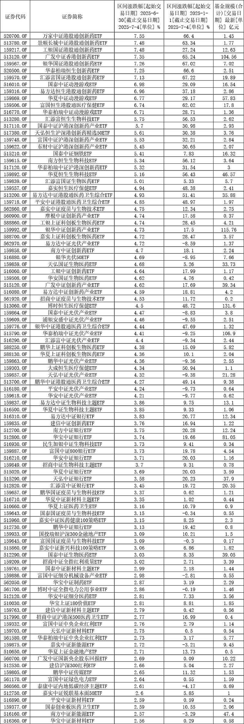 基金排行(2026最火货币基金排行) 基金排行(2026最火货币基金排行)