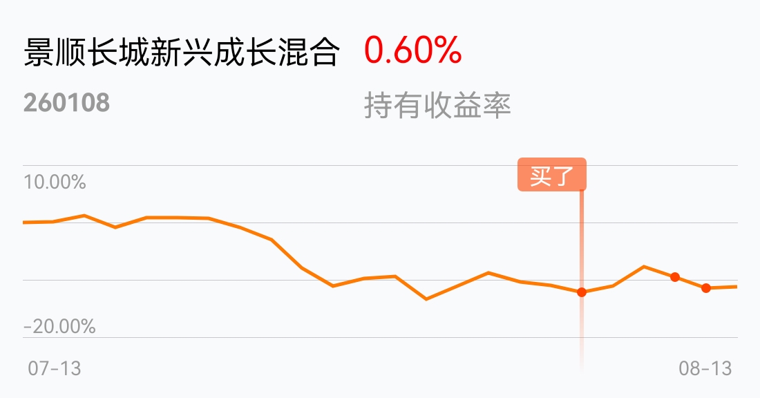 基金260108(基金260108是什么板块) 基金260108(基金260108是什么板块)