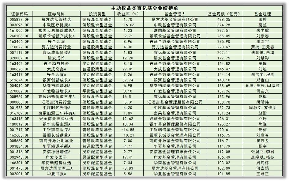 基金排行(最牛基金排行)