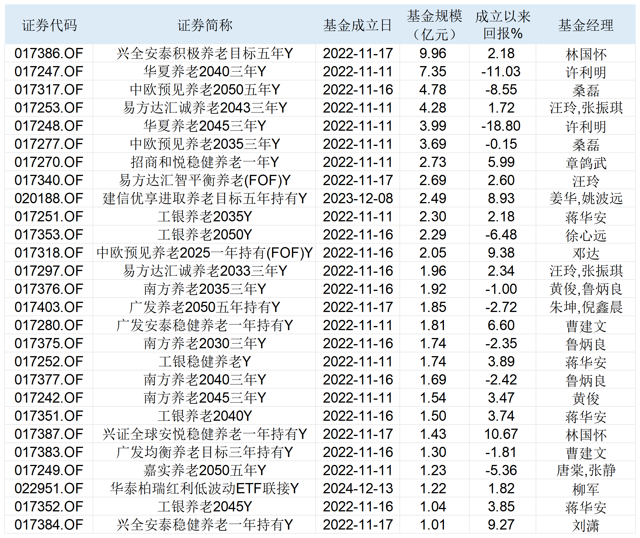 什么是基金(什么是基金净值?)