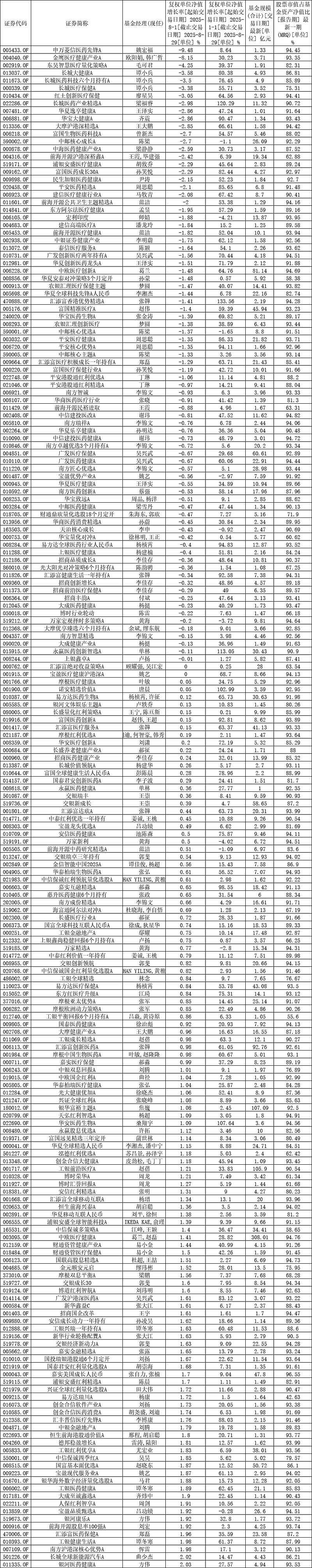 基金排行(基金排行榜最新)