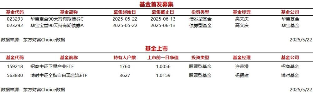 首发基金(首发基金为何不能随便买)