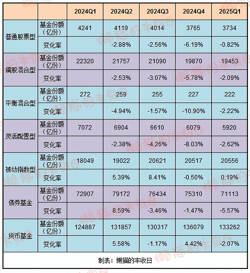 宝盈泛沿海基金净值(宝盈策略增长混合基金净值)