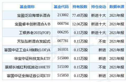 宝盈泛沿海基金净值(宝盈策略增长混合基金净值) 宝盈泛沿海基金净值(宝盈策略增长混合基金净值)