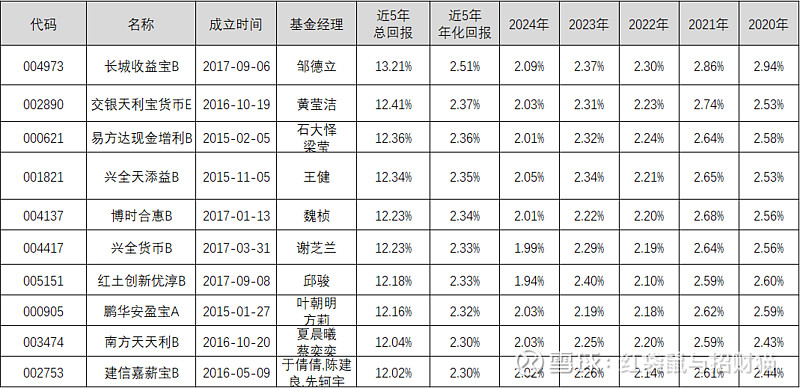 基金排行(基金排行榜天天基金网) 基金排行(基金排行榜天天基金网)