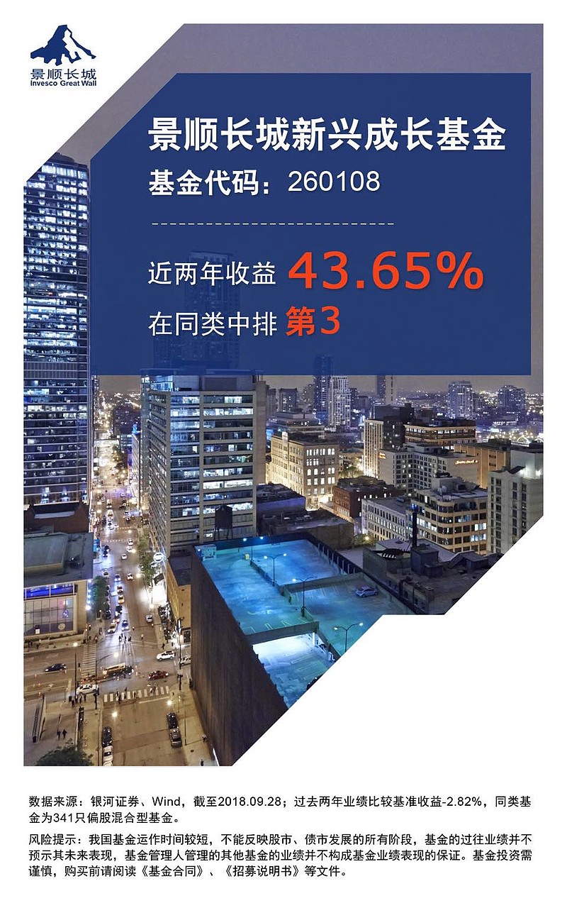 基金260108(基金260108是类型的)