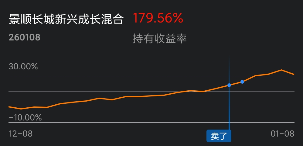 基金260108(基金从业资格证报名时间) 基金260108(基金从业资格证报名时间)