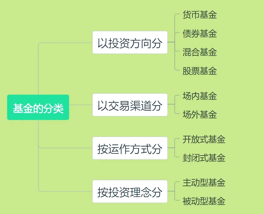 什么是基金(什么是基金返投)