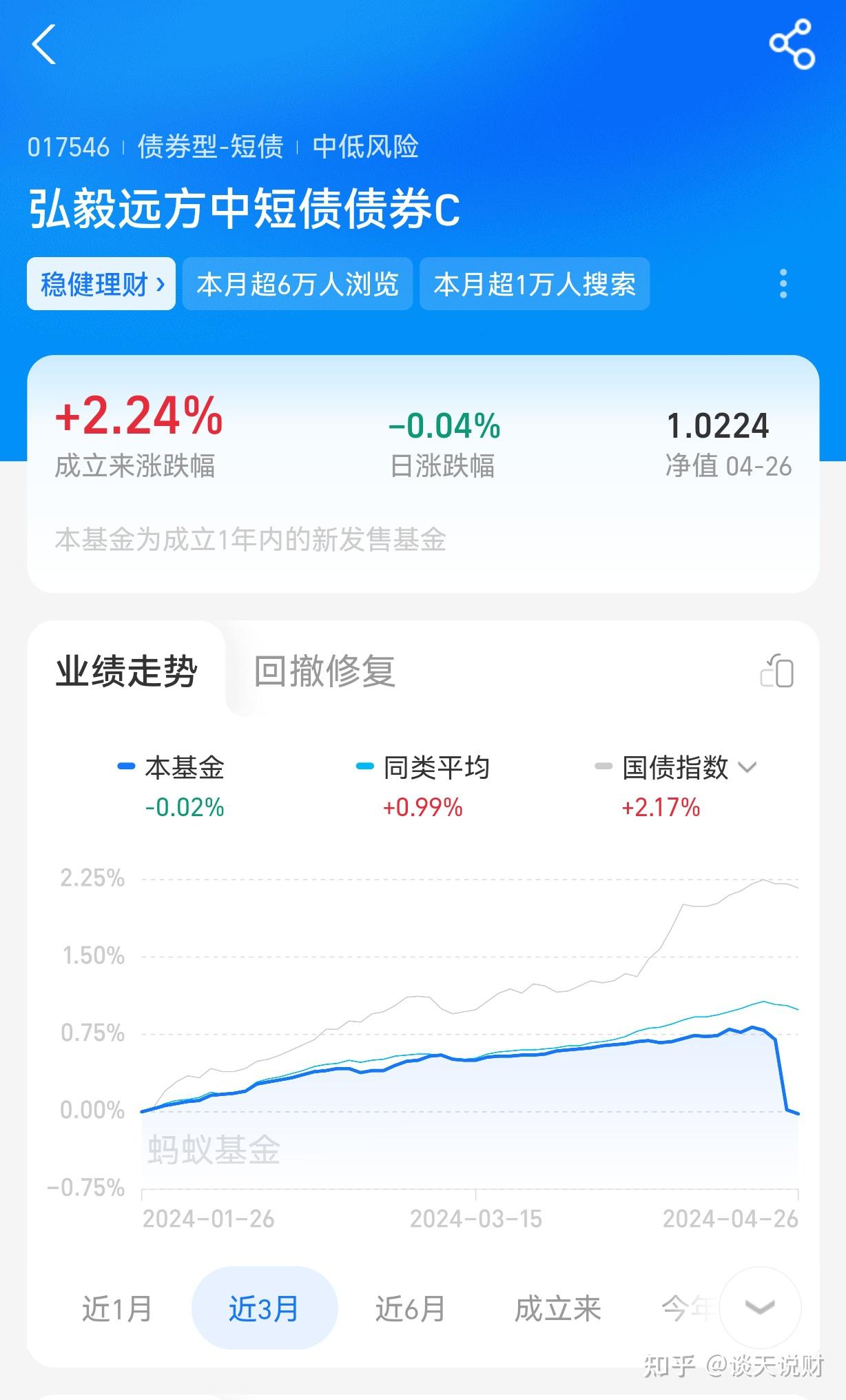 基金跌了(基金跌了5个点应该补多少)