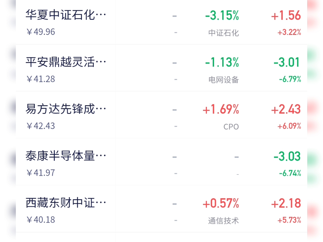 基金跌了(基金跌了20%要涨多少才能涨回来)