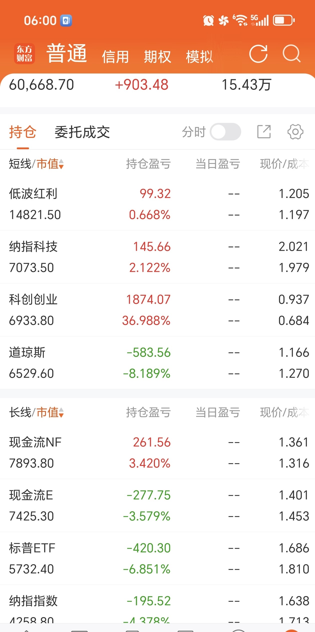 基金跌了(基金跌了在15点前买还是)