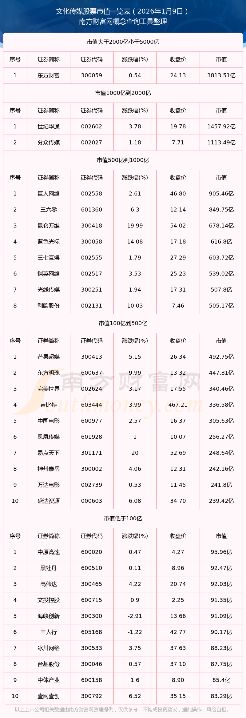 引力传媒股票(引力传媒股票最新消息)
