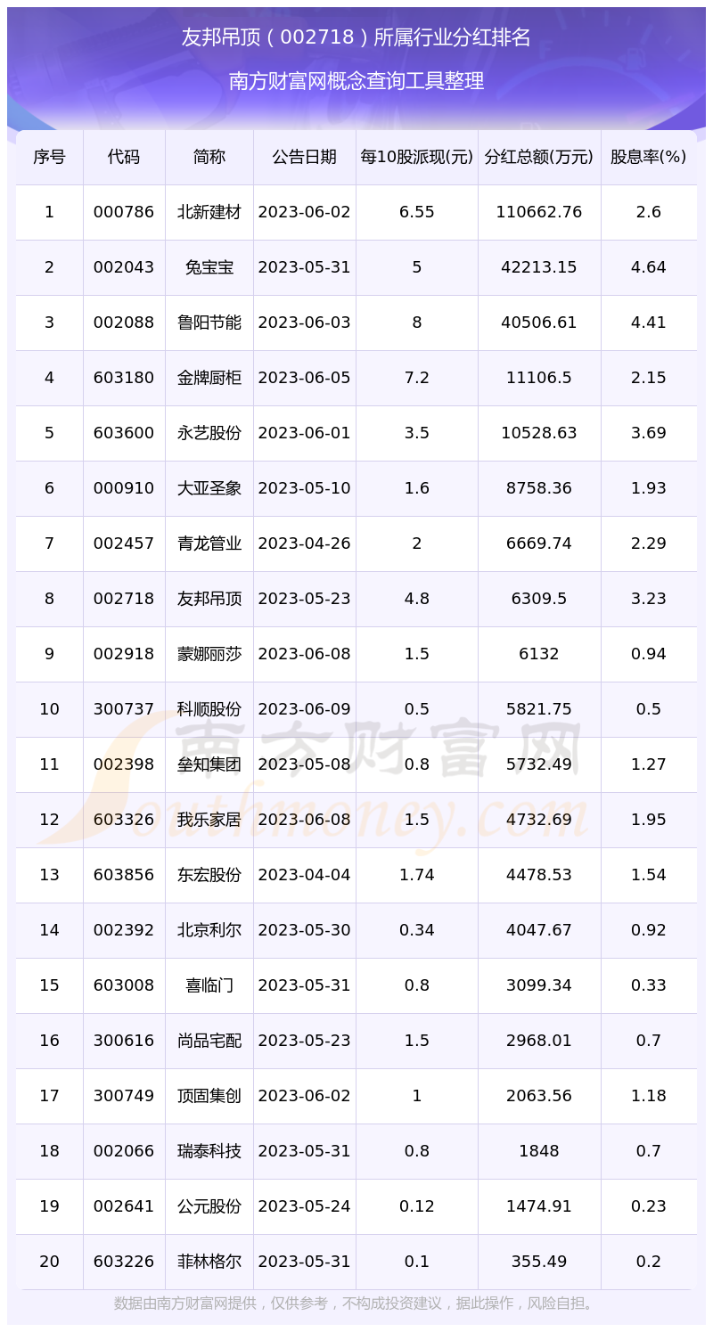 股票分红(股票分红需要持股多久)