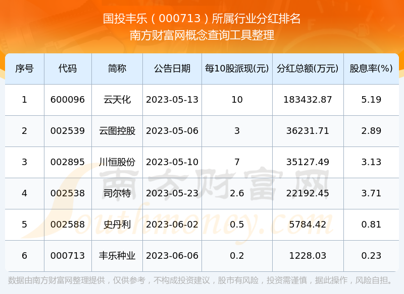 股票分红(股票分红需要持股多久)