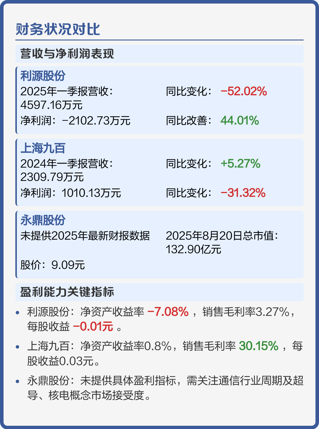 上海九百股票(上海九百股票代码)