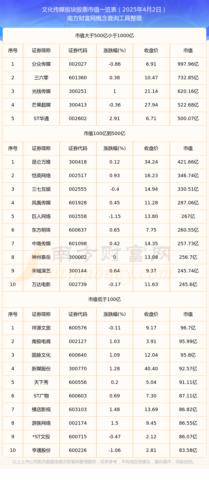 引力传媒股票(引力传媒股票代码)