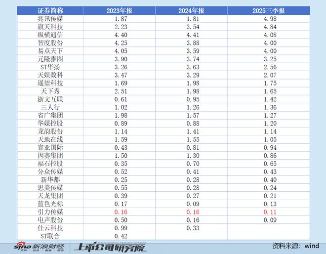 引力传媒股票(引力传媒股票年报)