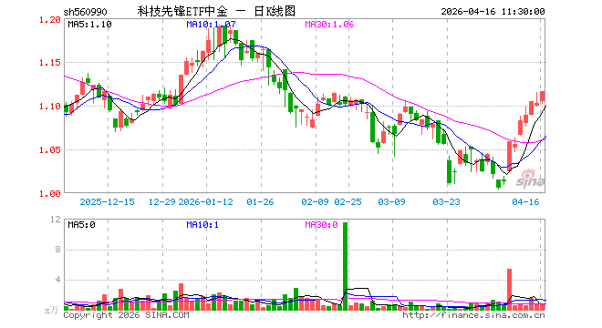 中坚科技股票(中坚科技股票值得买吗)