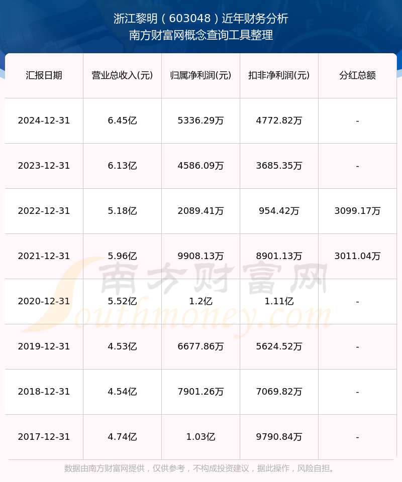股票分红(股票分红怎么分到散户手里)