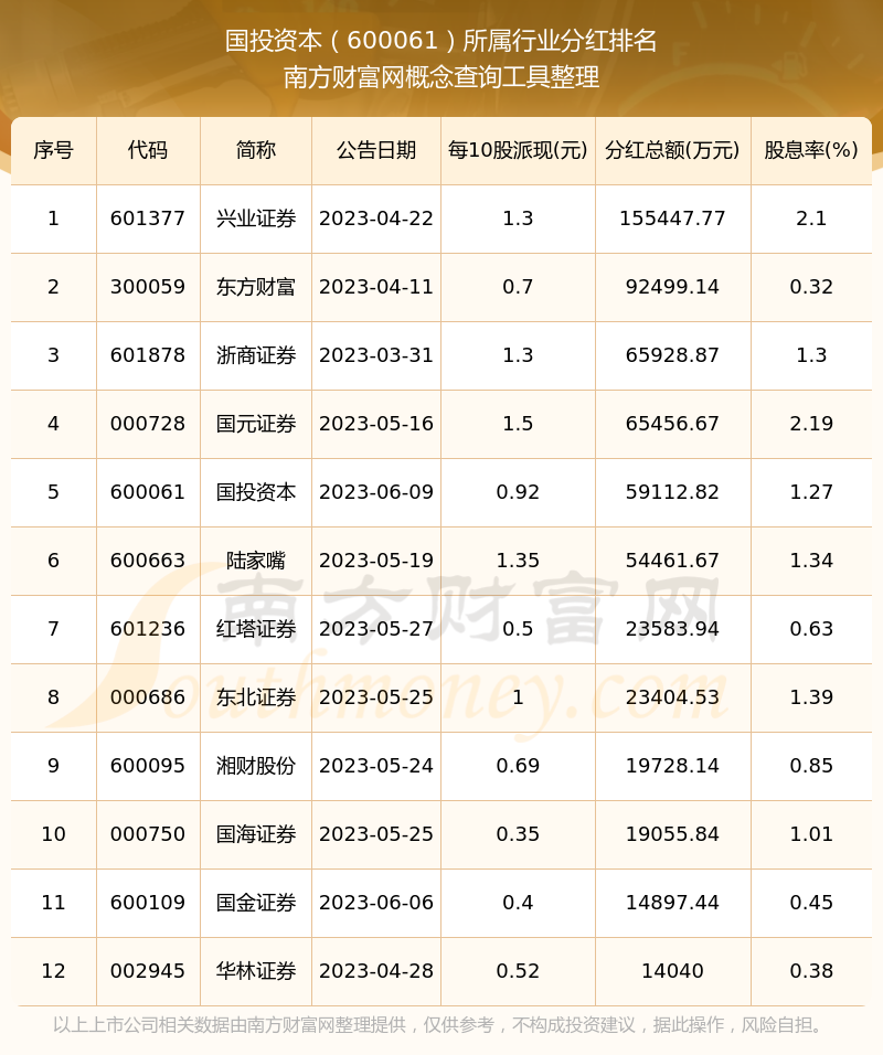 股票分红(为什么分红对散户没意义)
